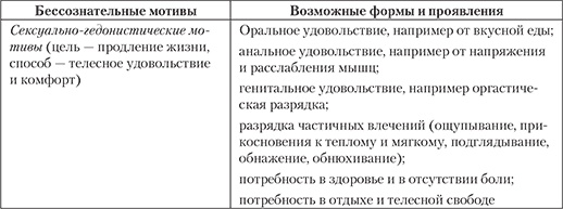 Современный психоанализ. Теория и практика Современный психоанализ. Теория и практика