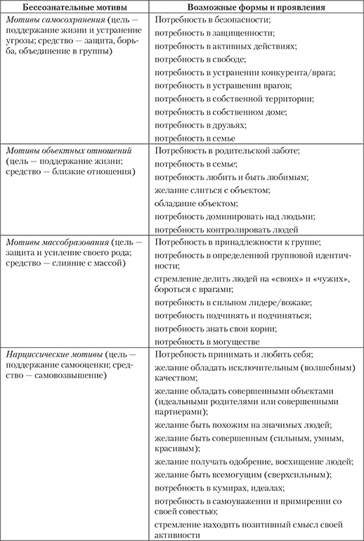 Современный психоанализ. Теория и практика Современный психоанализ. Теория и практика