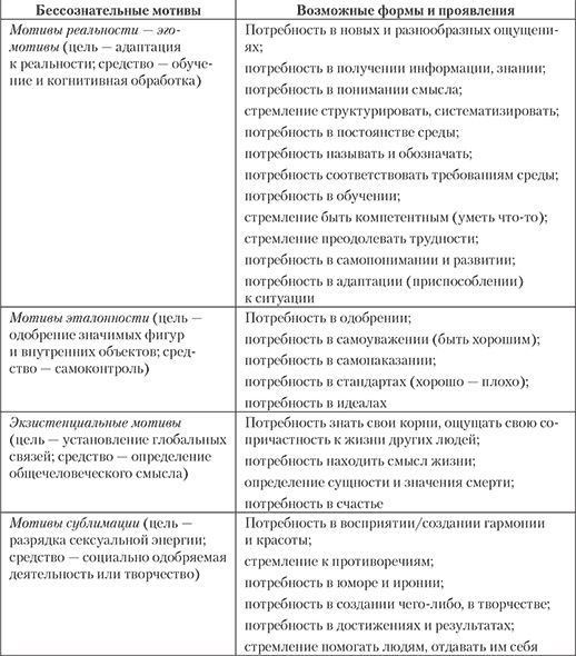 Современный психоанализ. Теория и практика Современный психоанализ. Теория и практика