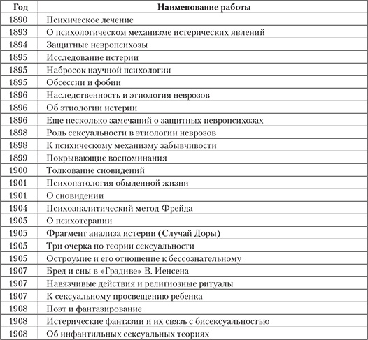 Современный психоанализ. Теория и практика Современный психоанализ. Теория и практика