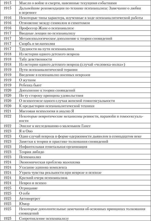 Современный психоанализ. Теория и практика Современный психоанализ. Теория и практика