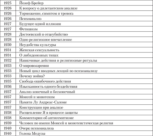 Современный психоанализ. Теория и практика Современный психоанализ. Теория и практика