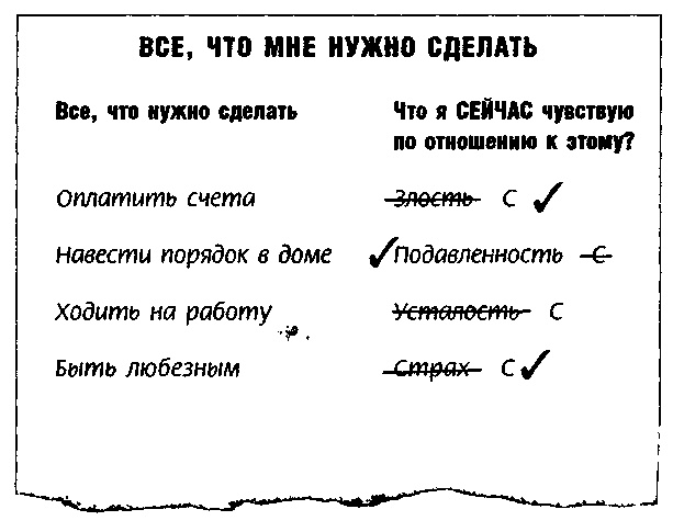 Метод Седоны Метод Седоны