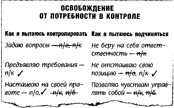 Метод Седоны Метод Седоны