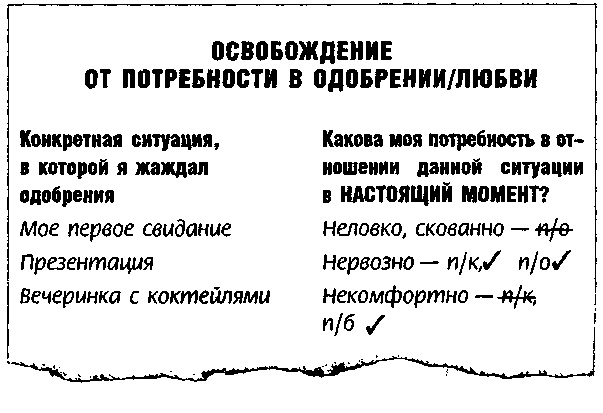 Метод Седоны Метод Седоны