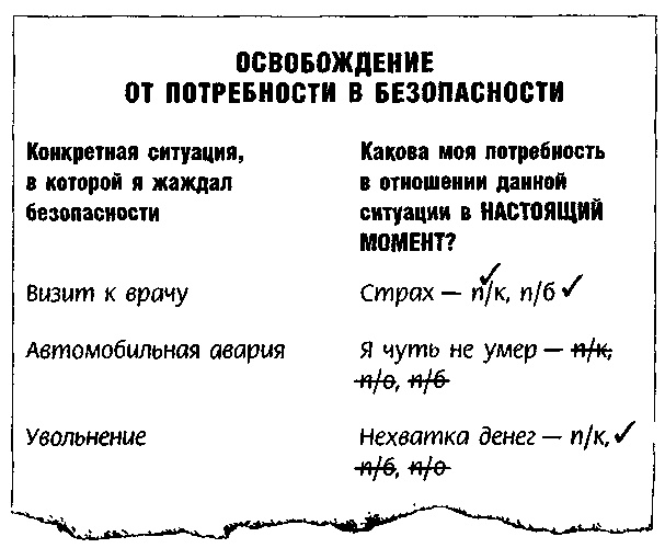 Метод Седоны Метод Седоны