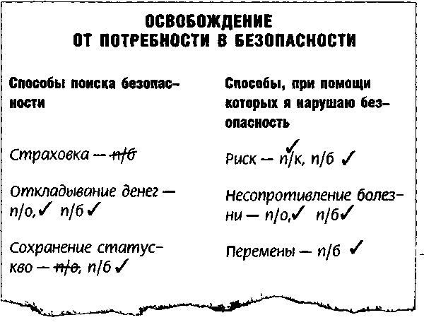 Метод Седоны Метод Седоны