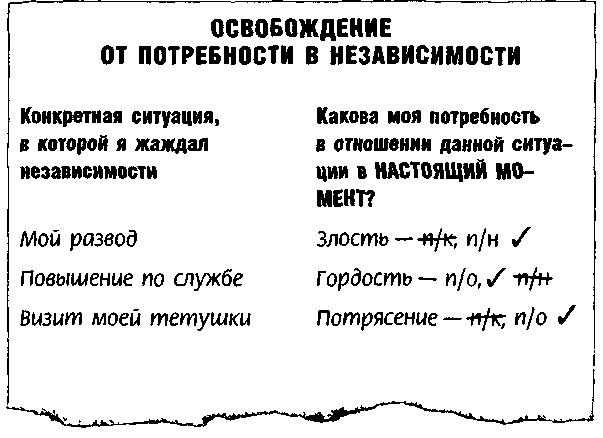 Метод Седоны Метод Седоны