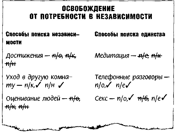 Метод Седоны Метод Седоны