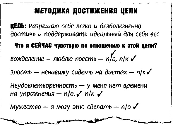 Метод Седоны Метод Седоны