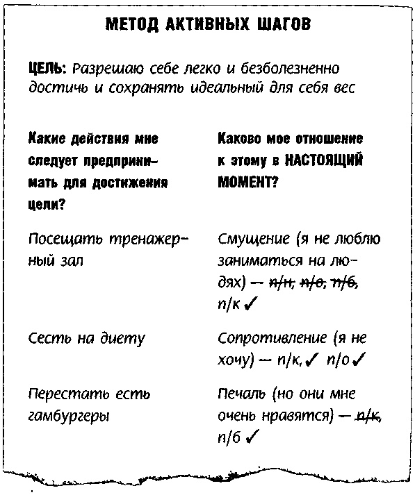 Метод Седоны Метод Седоны