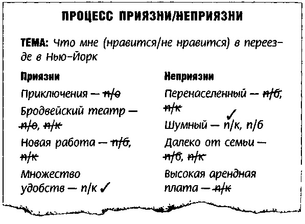 Метод Седоны Метод Седоны