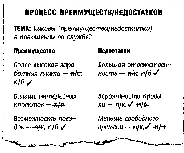Метод Седоны Метод Седоны