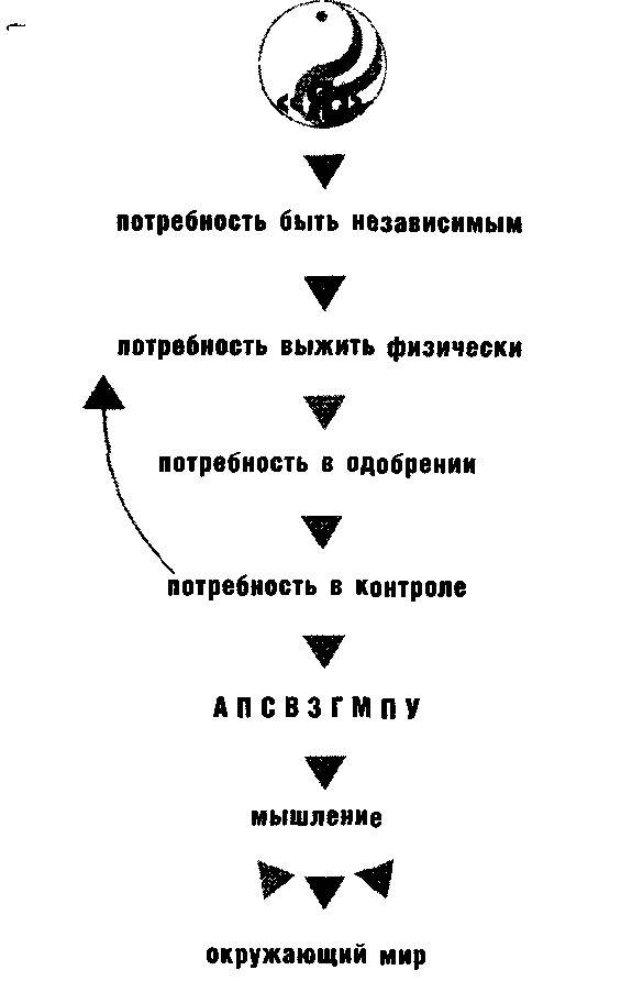 Метод Седоны Метод Седоны