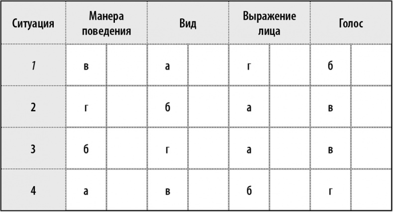 50 упражнений, чтобы изучить язык жестов 50 упражнений, чтобы изучить язык жестов