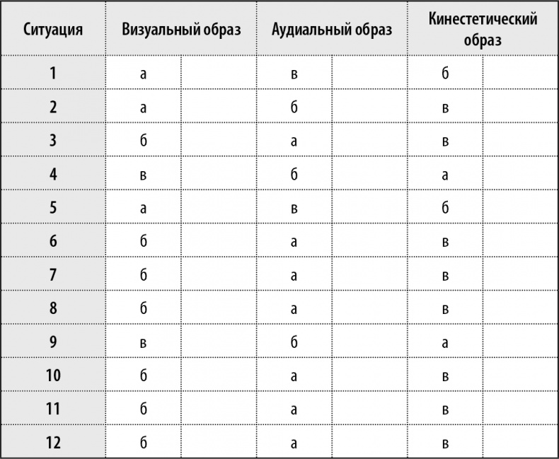 50 упражнений, чтобы изучить язык жестов 50 упражнений, чтобы изучить язык жестов