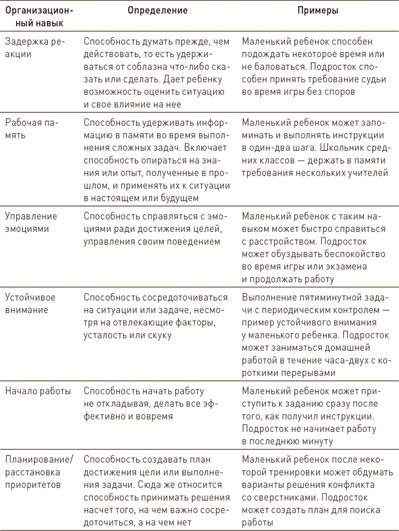 Ваш ребенок может все Ваш ребенок может все