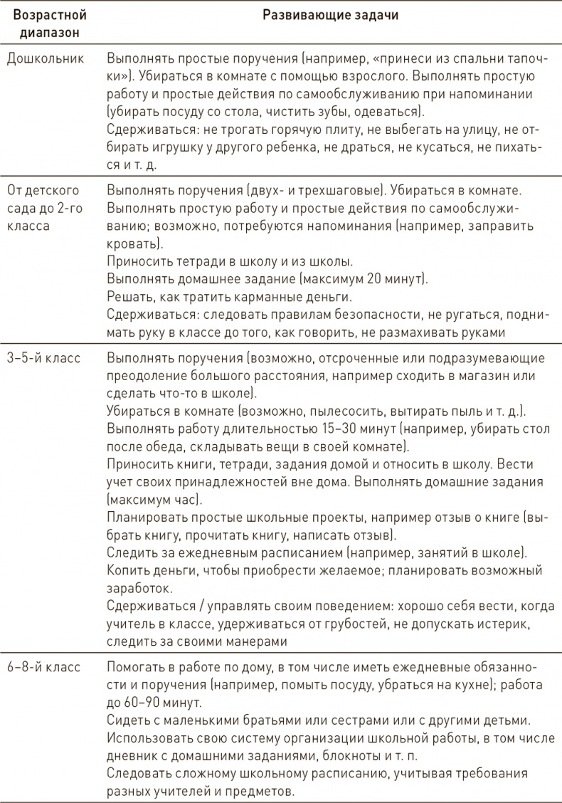 Ваш ребенок может все Ваш ребенок может все