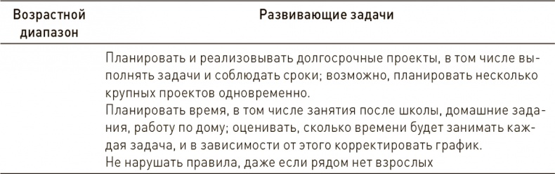 Ваш ребенок может все Ваш ребенок может все