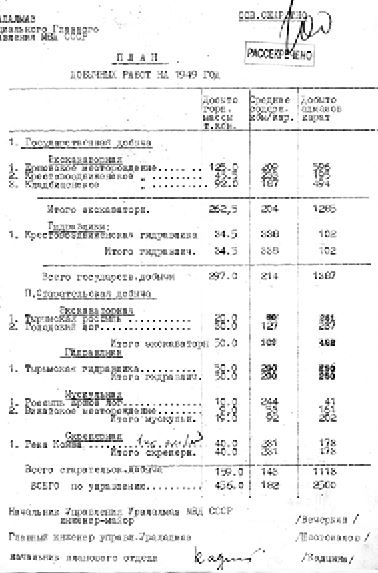 Секретные алмазы Сталина Секретные алмазы Сталина