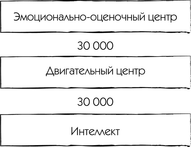 МЖ. Как научиться жить душа в душу с тем, кого любишь МЖ. Как научиться жить душа в душу с тем, кого любишь