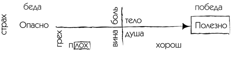 МЖ. Как научиться жить душа в душу с тем, кого любишь МЖ. Как научиться жить душа в душу с тем, кого любишь