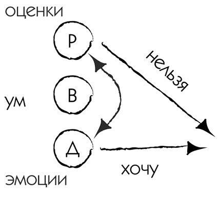 МЖ. Как научиться жить душа в душу с тем, кого любишь МЖ. Как научиться жить душа в душу с тем, кого любишь