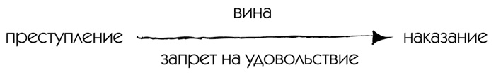 МЖ. Как научиться жить душа в душу с тем, кого любишь МЖ. Как научиться жить душа в душу с тем, кого любишь