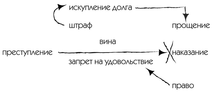 МЖ. Как научиться жить душа в душу с тем, кого любишь МЖ. Как научиться жить душа в душу с тем, кого любишь