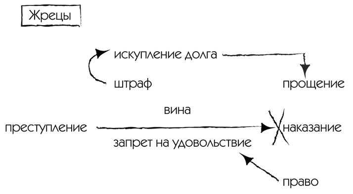 МЖ. Как научиться жить душа в душу с тем, кого любишь МЖ. Как научиться жить душа в душу с тем, кого любишь