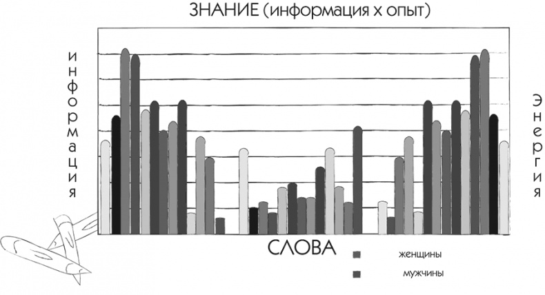 МЖ. Как научиться жить душа в душу с тем, кого любишь МЖ. Как научиться жить душа в душу с тем, кого любишь