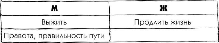 МЖ. Как научиться жить душа в душу с тем, кого любишь МЖ. Как научиться жить душа в душу с тем, кого любишь