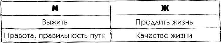 МЖ. Как научиться жить душа в душу с тем, кого любишь МЖ. Как научиться жить душа в душу с тем, кого любишь
