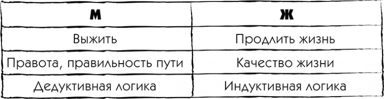 МЖ. Как научиться жить душа в душу с тем, кого любишь МЖ. Как научиться жить душа в душу с тем, кого любишь