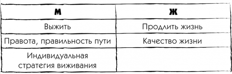 МЖ. Как научиться жить душа в душу с тем, кого любишь МЖ. Как научиться жить душа в душу с тем, кого любишь