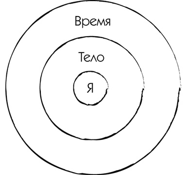 МЖ. Как научиться жить душа в душу с тем, кого любишь МЖ. Как научиться жить душа в душу с тем, кого любишь