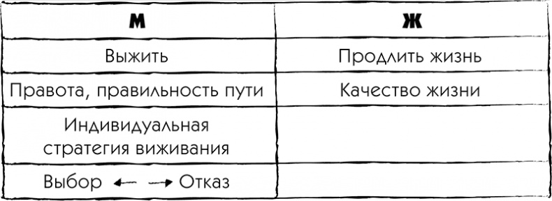 МЖ. Как научиться жить душа в душу с тем, кого любишь МЖ. Как научиться жить душа в душу с тем, кого любишь