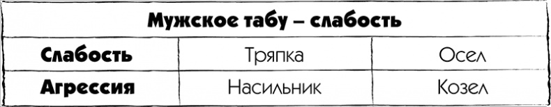 МЖ. Как научиться жить душа в душу с тем, кого любишь МЖ. Как научиться жить душа в душу с тем, кого любишь