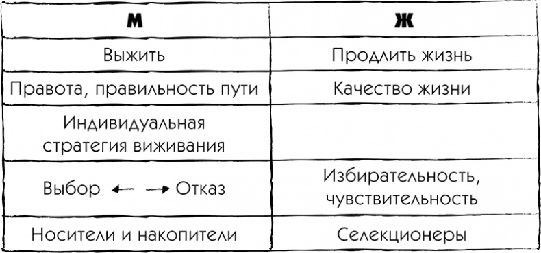 МЖ. Как научиться жить душа в душу с тем, кого любишь МЖ. Как научиться жить душа в душу с тем, кого любишь