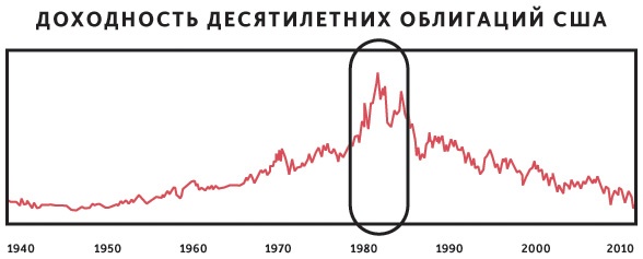Принципы. Жизнь и работа Принципы. Жизнь и работа