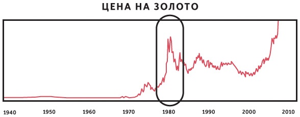 Принципы. Жизнь и работа Принципы. Жизнь и работа