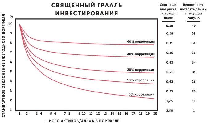 Принципы. Жизнь и работа Принципы. Жизнь и работа
