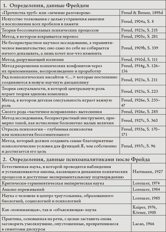 Психоанализ. Введение в психологию бессознательных процессов Психоанализ. Введение в психологию бессознательных процессов