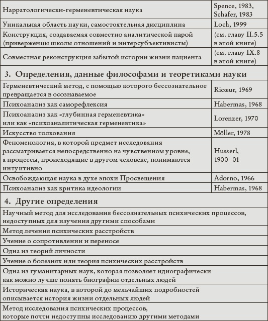 Психоанализ. Введение в психологию бессознательных процессов Психоанализ. Введение в психологию бессознательных процессов
