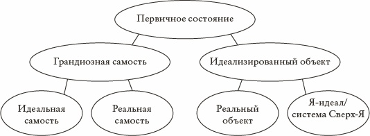 Психоанализ. Введение в психологию бессознательных процессов Психоанализ. Введение в психологию бессознательных процессов