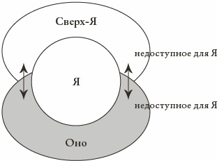 Психоанализ. Введение в психологию бессознательных процессов Психоанализ. Введение в психологию бессознательных процессов