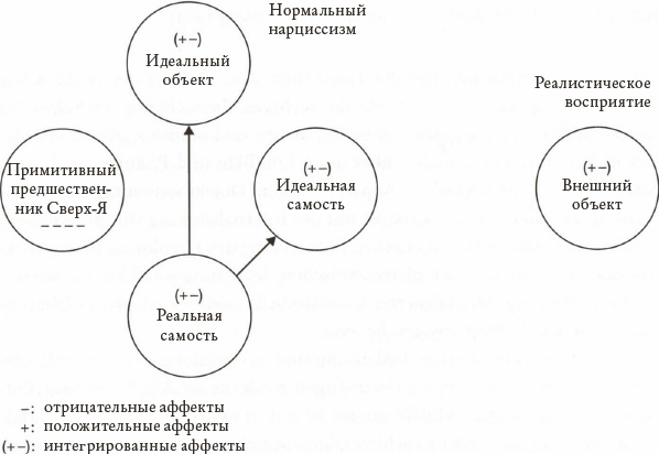 Психоанализ. Введение в психологию бессознательных процессов Психоанализ. Введение в психологию бессознательных процессов
