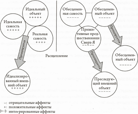 Психоанализ. Введение в психологию бессознательных процессов Психоанализ. Введение в психологию бессознательных процессов