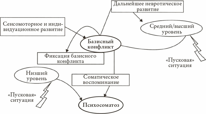 Психоанализ. Введение в психологию бессознательных процессов Психоанализ. Введение в психологию бессознательных процессов