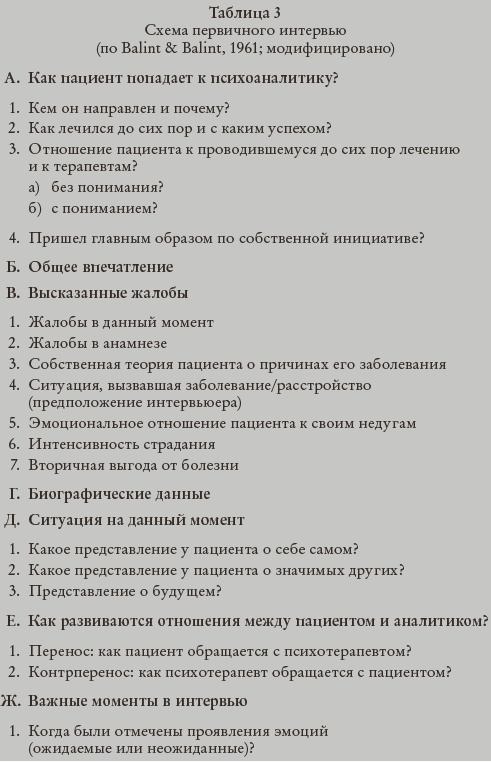 Психоанализ. Введение в психологию бессознательных процессов Психоанализ. Введение в психологию бессознательных процессов